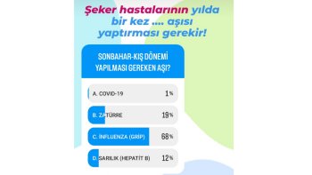 Diyabet ve Grip Aşısı